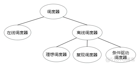 美团无人车引擎在仿真中的实践_无人车引擎_04